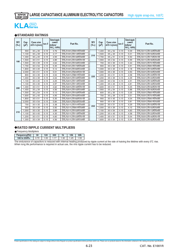 EKLA211LIN701KR35M