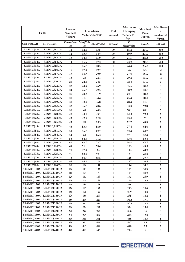 5.0SMCJ190CA