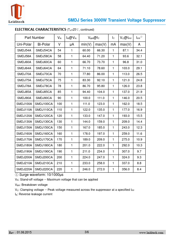 SMDJ130A