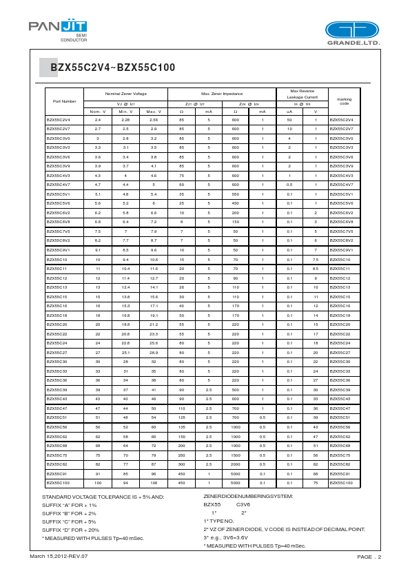 BZX55C2V4