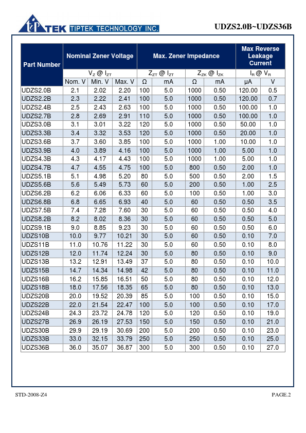 UDZS7.5B