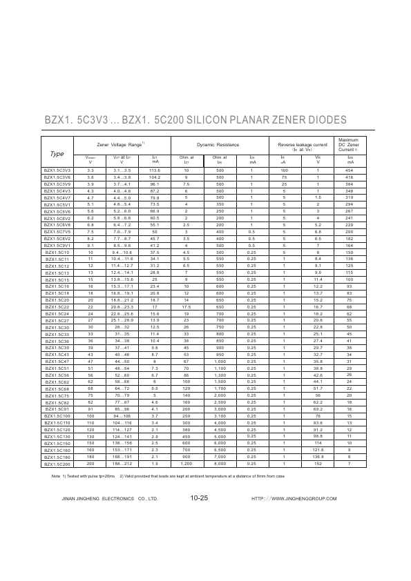 BZX1.5C30