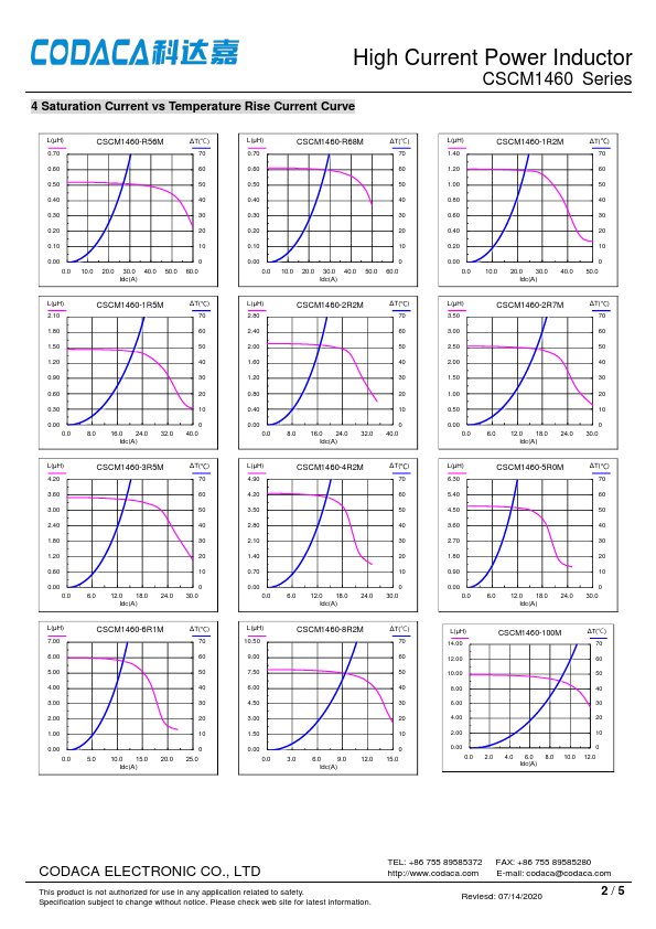 CSCM1460-R68M