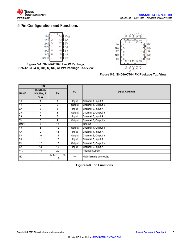 SN74ACT04