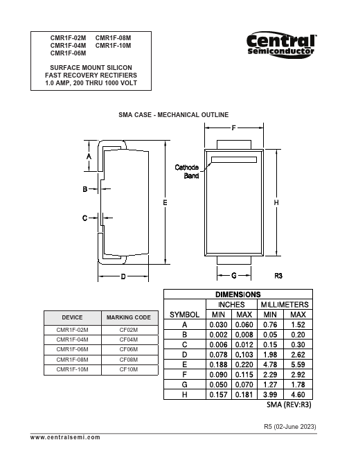 CMR1F-04M