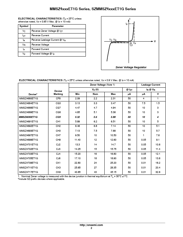 MMSZ4692ET1G