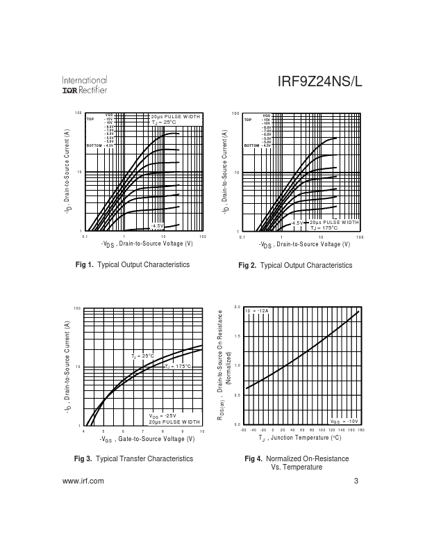 IRF9Z24NS