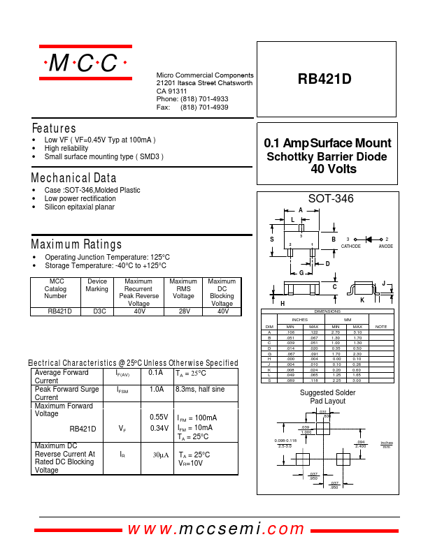 RB421D