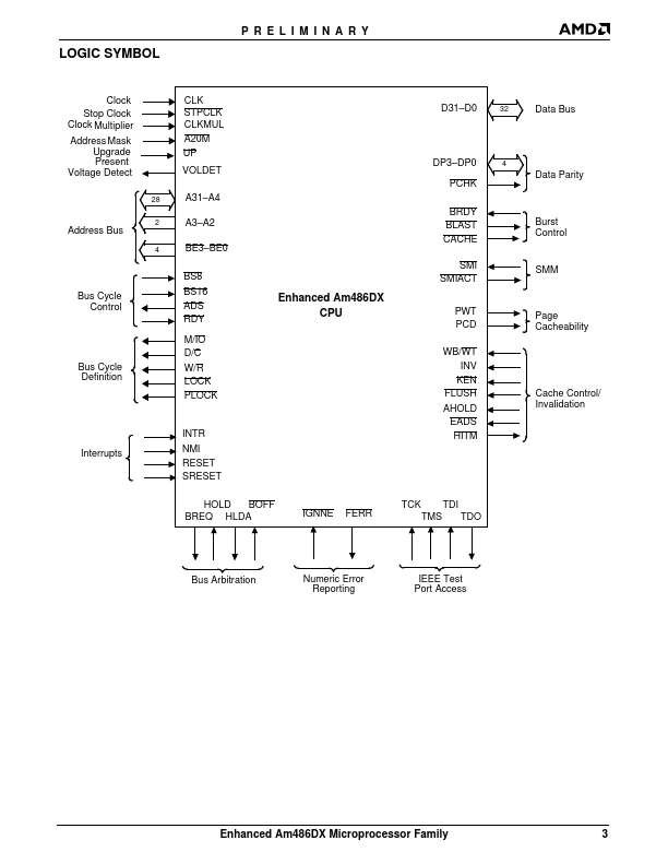 AM486DX