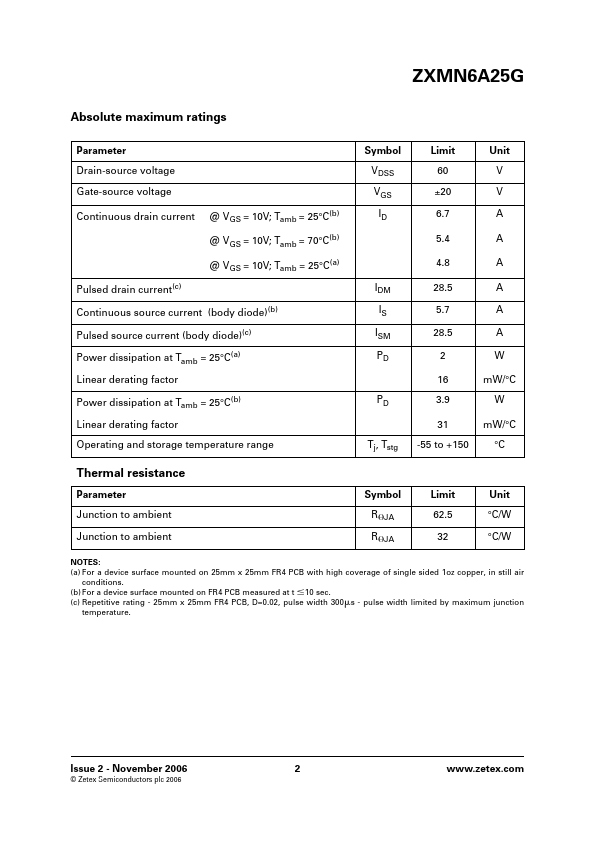 ZXMN6A25G