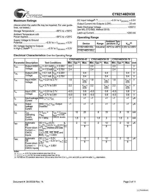 CY-62146DV30