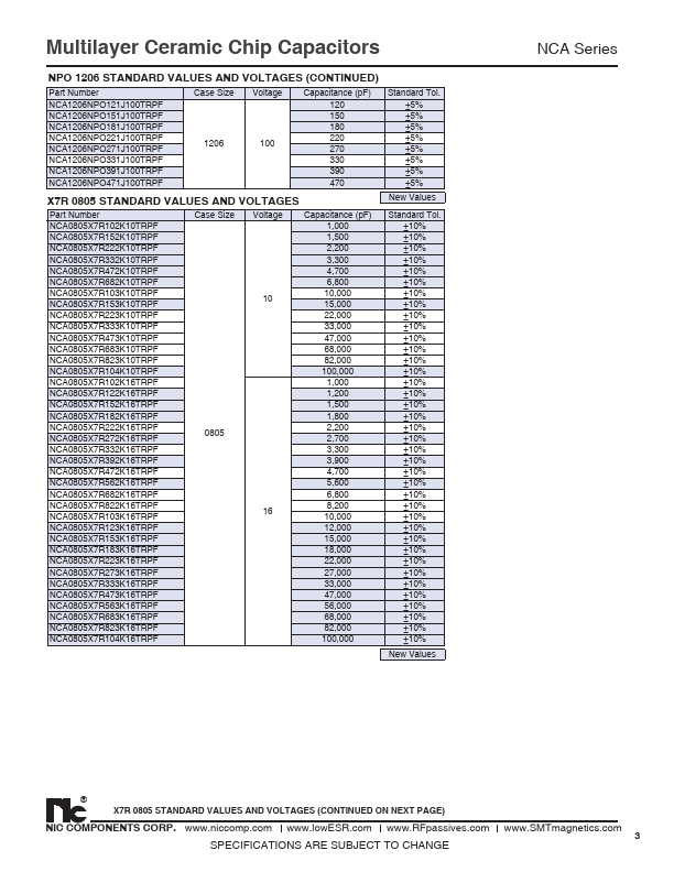 NCA0805NPO820J25TRPF