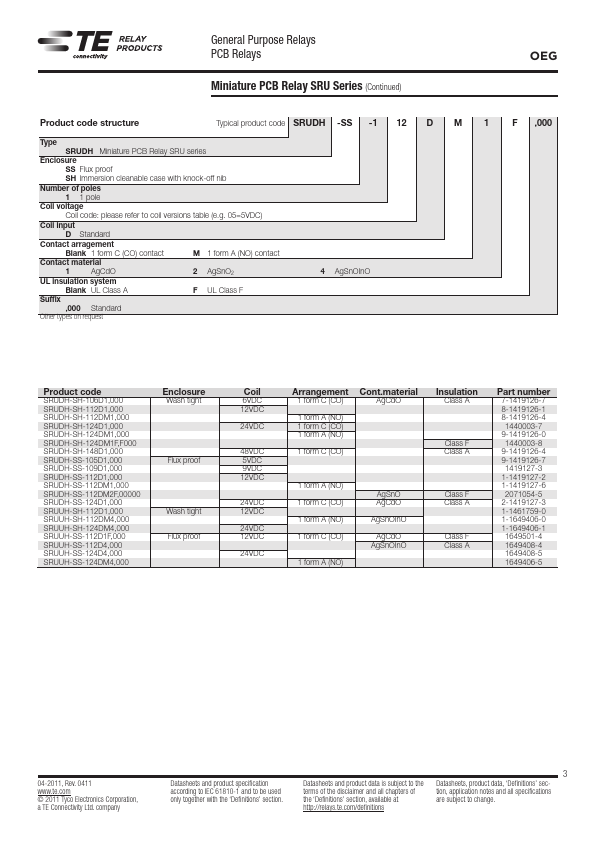 SRUUH-SH-112DM4