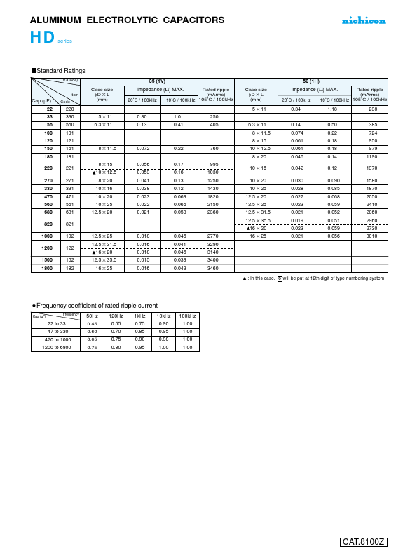 UHD1C821MHD