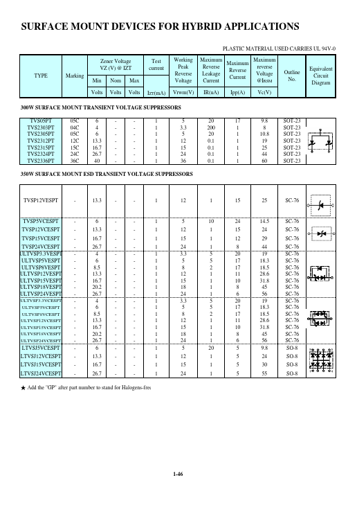 ULTVSP3.3VCESPT