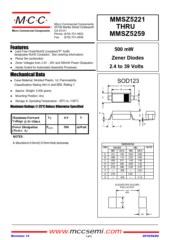 MMSZ5232