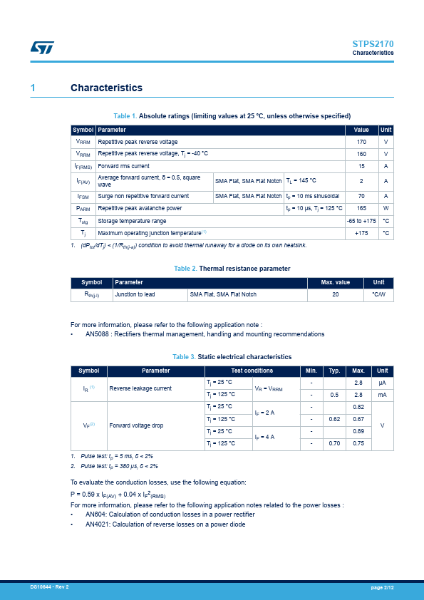 STPS2170