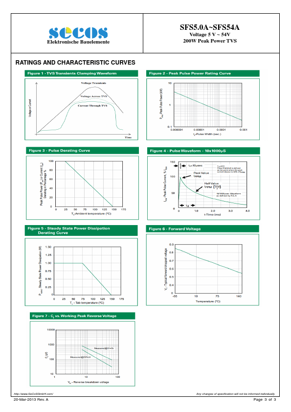 SFS6.0A