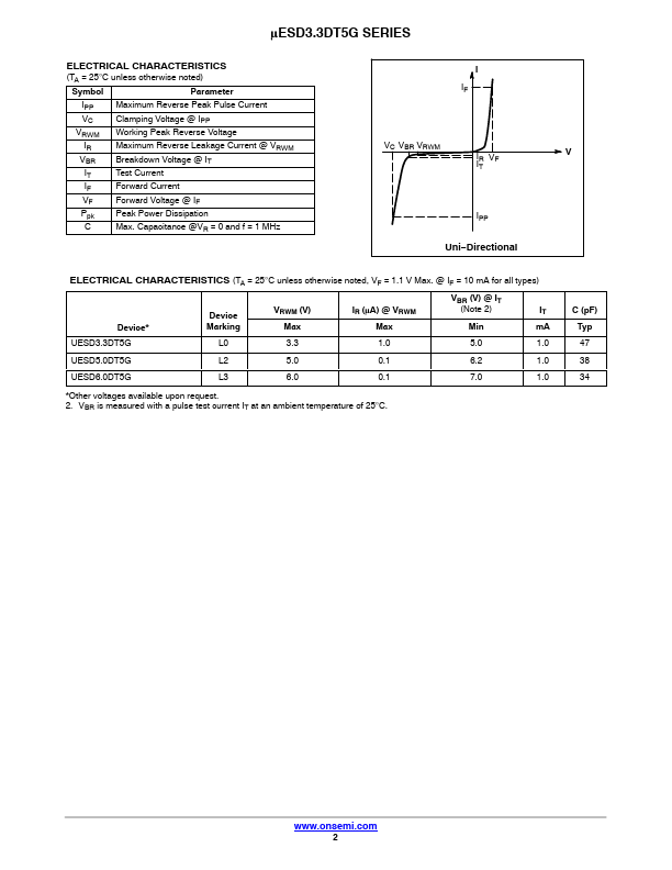 UESD6.0DT5G