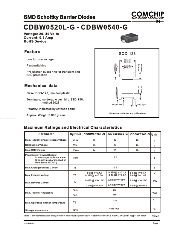 CDBW0520L-G