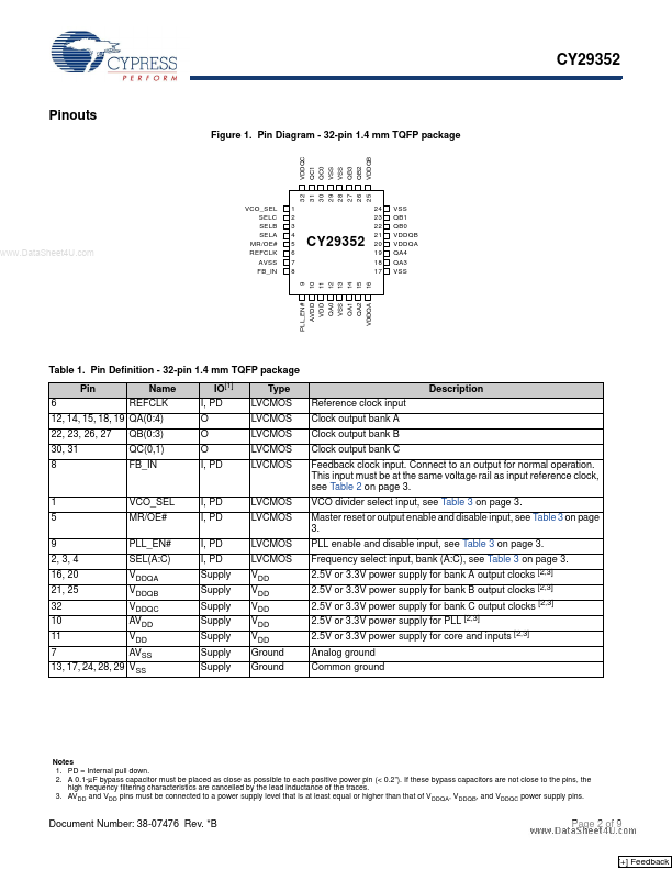 CY29352