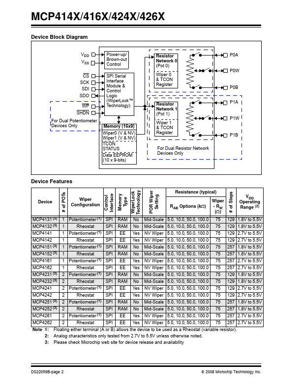 MCP4151