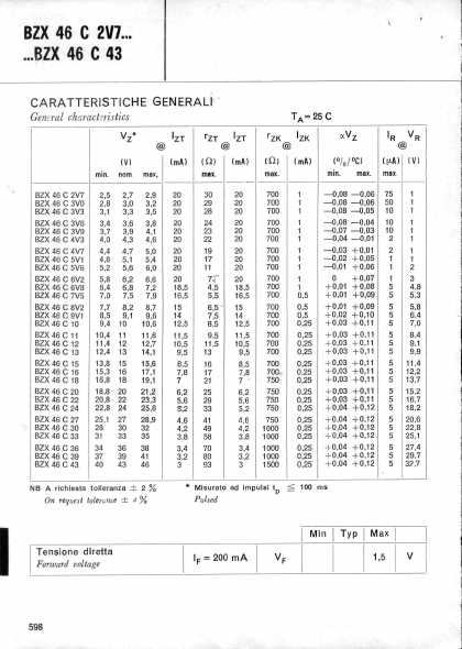 BZX46C13