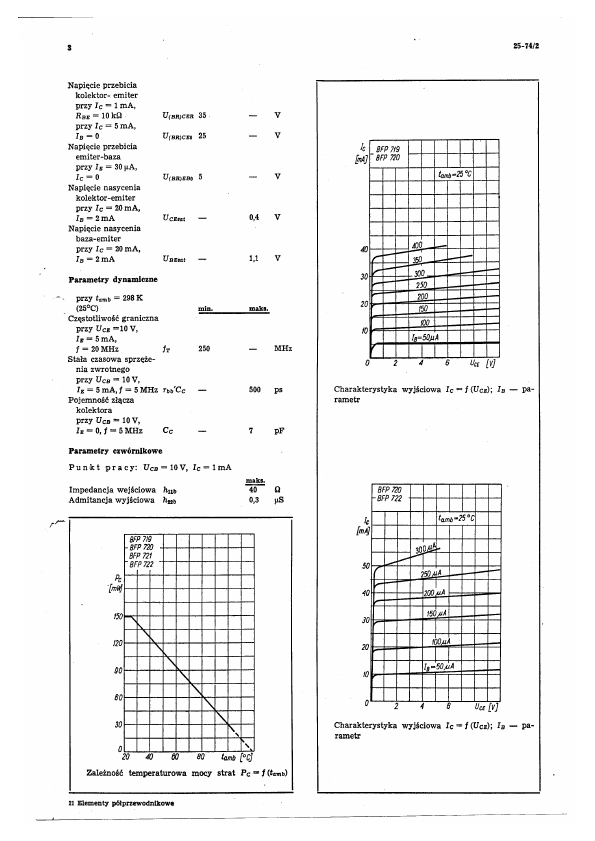 BFP719