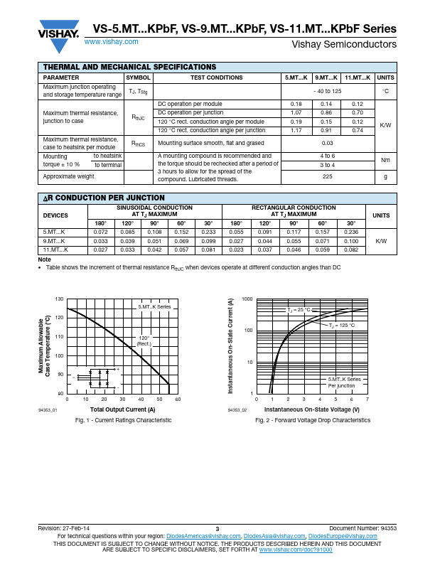 VS-53MT160KPBF