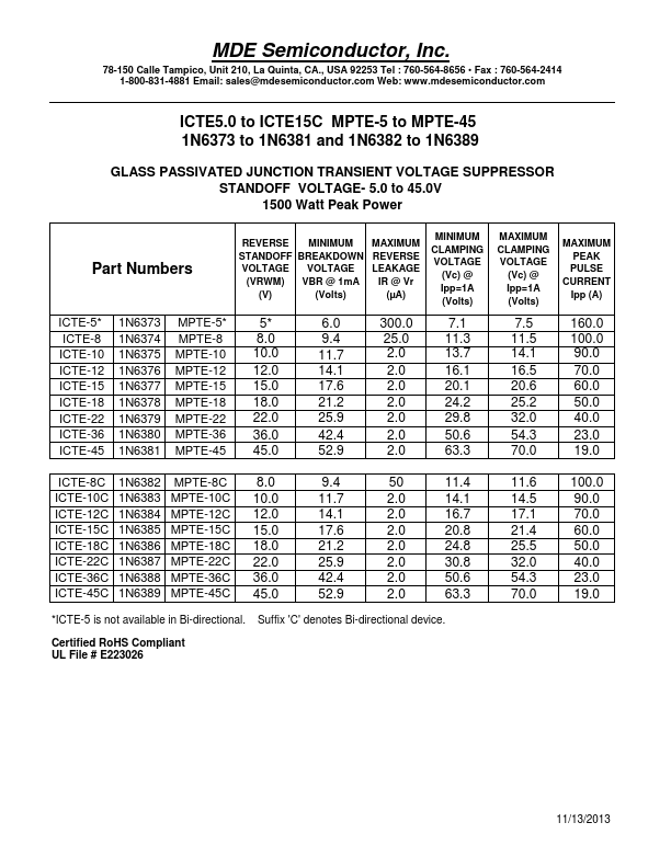 ICTE-5