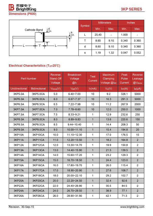 3KP90A