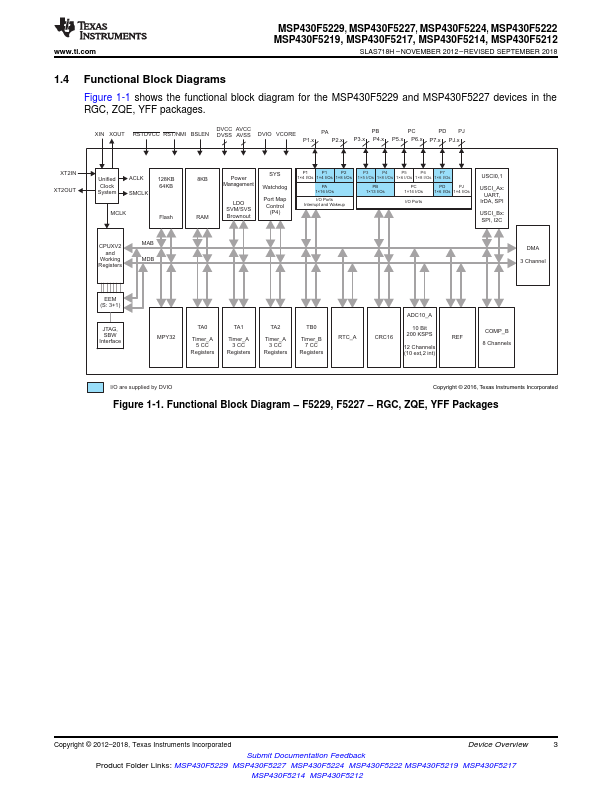 MSP430F5212