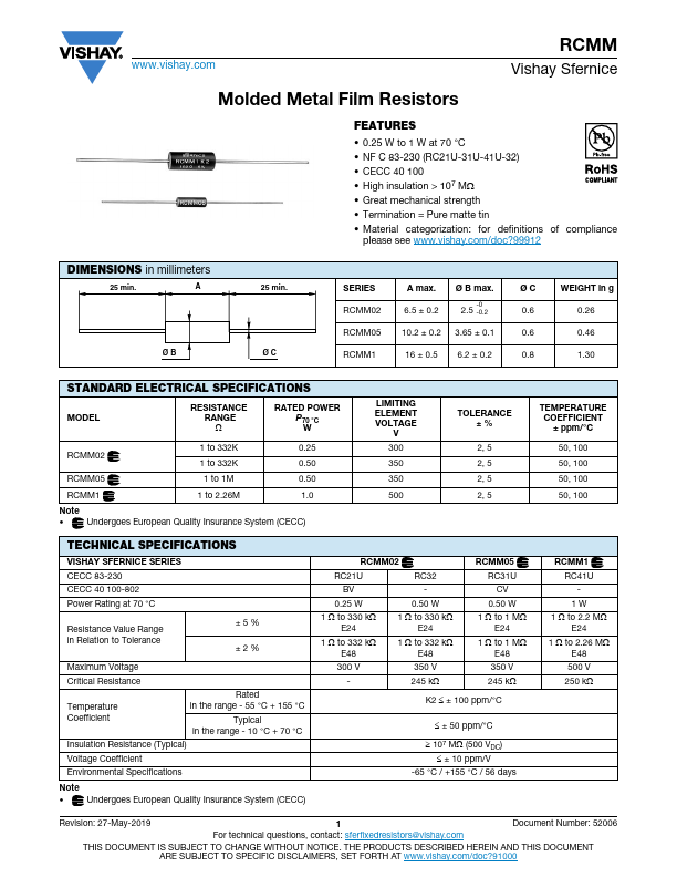 RCMM02