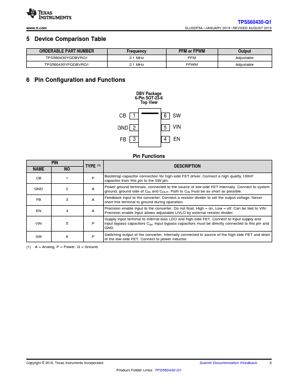 TPS560430-Q1