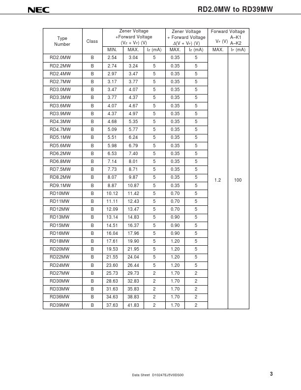 RD4.3MW