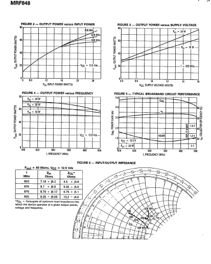 MRF848