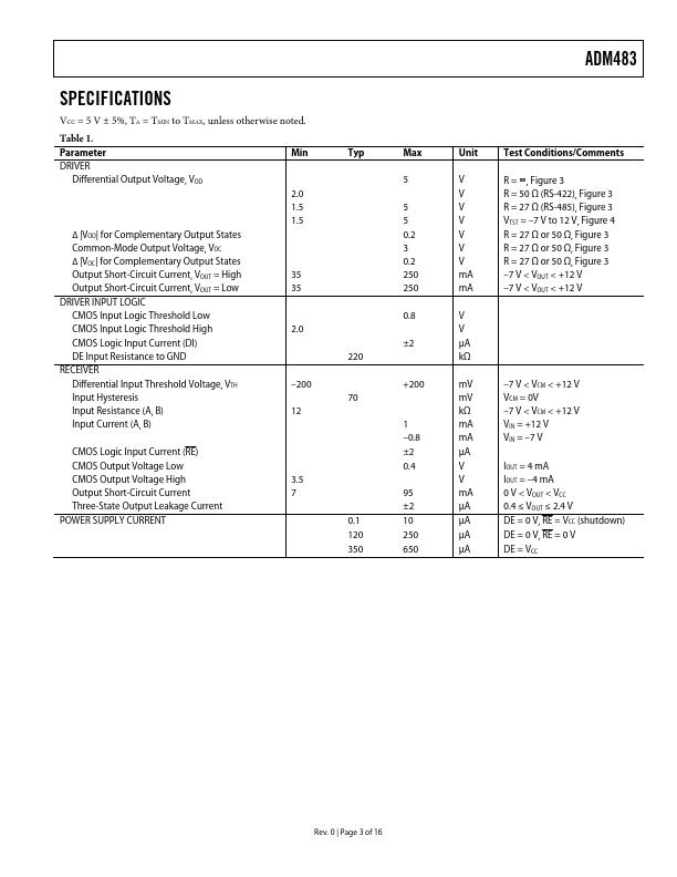 ADM483