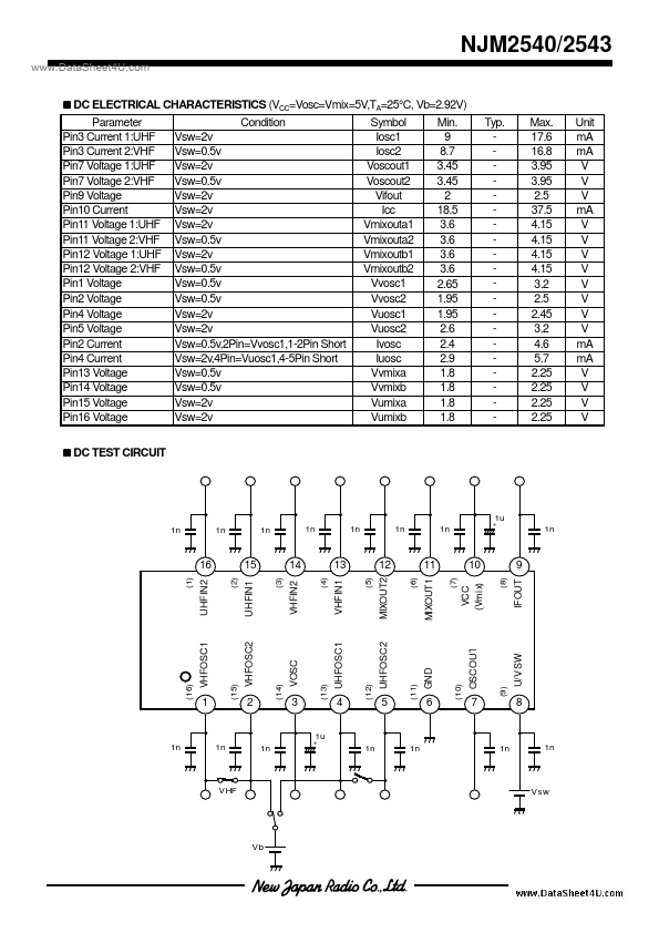 NJM2543