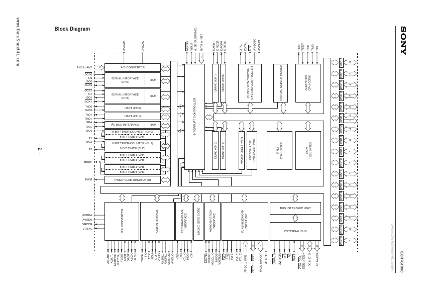 CXR704060