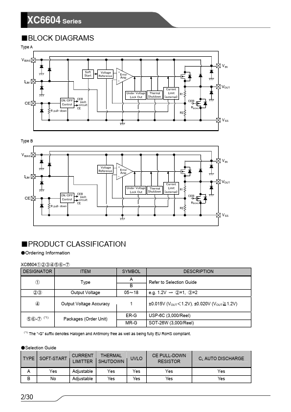 XC6604