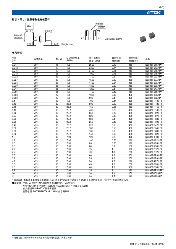 NLV32T-471J-PF