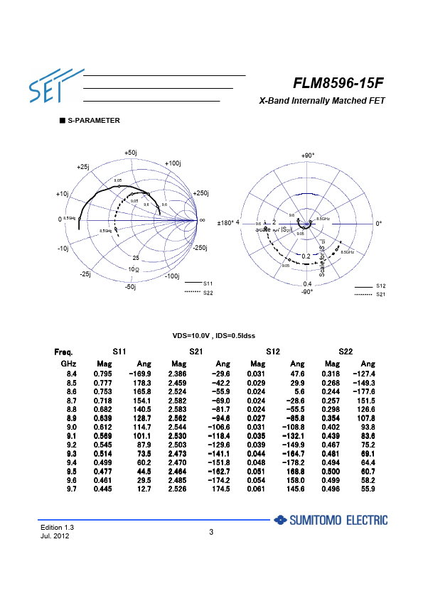 FLM8596-15F