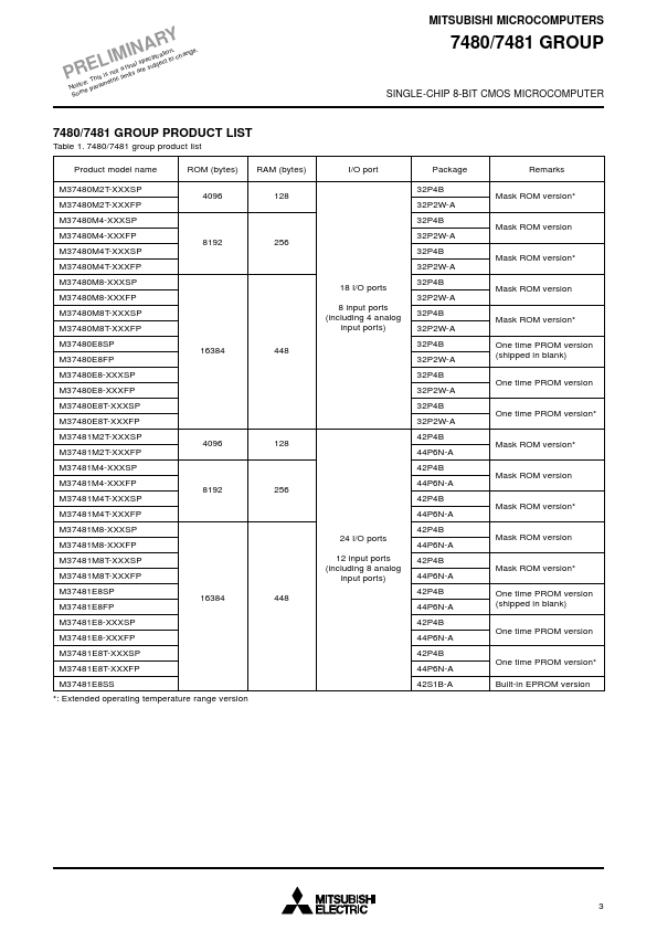 M37480M4-XXXSP