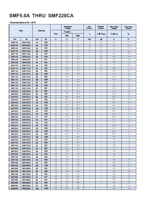 SMF170A