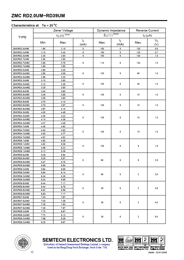 ZMCRD6.8UMB