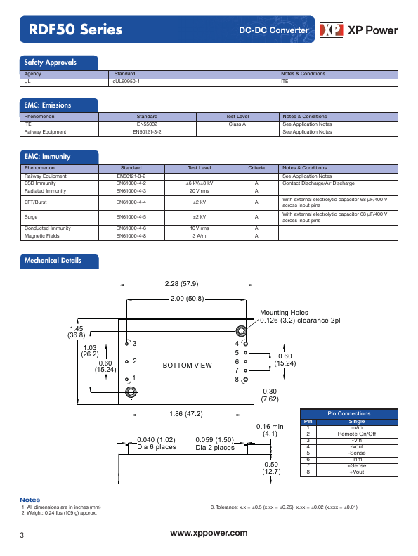 RDF5072WS24