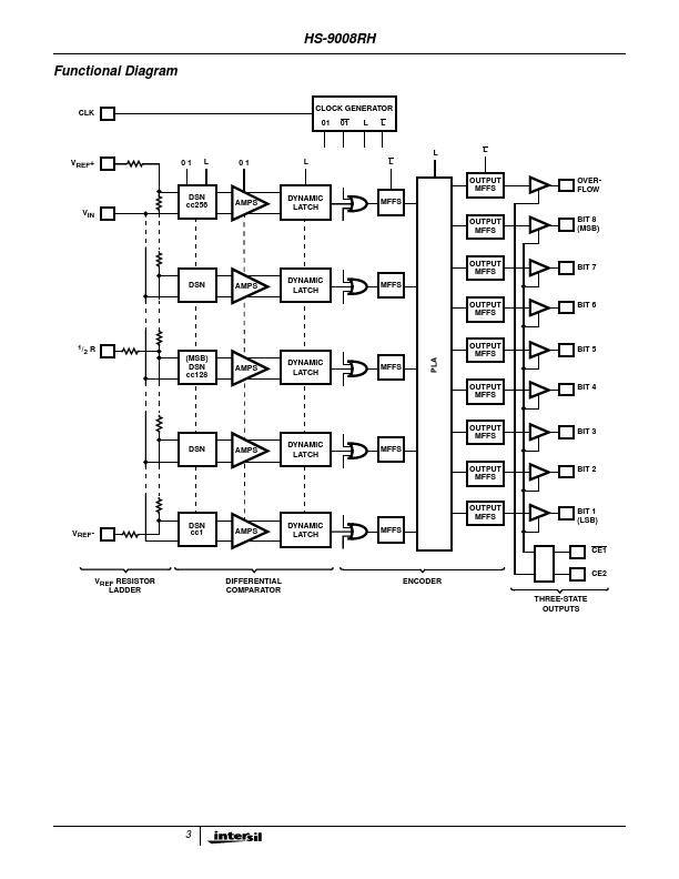 HS-9008RH