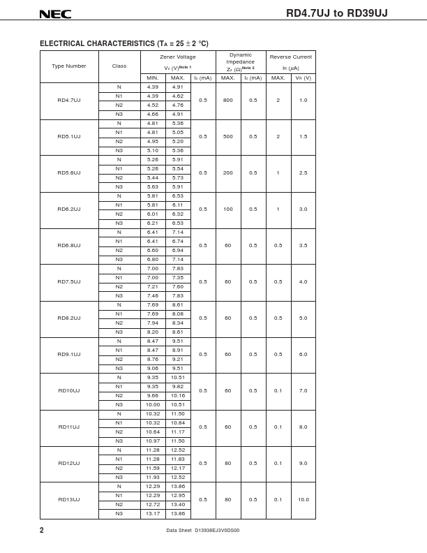 RD27UJ