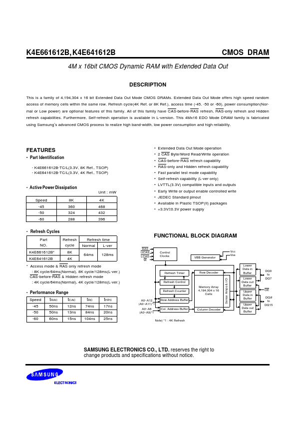 K4E641612B