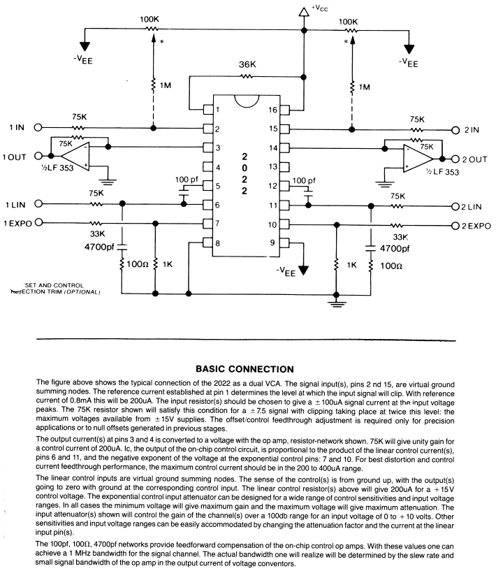 SSM2022